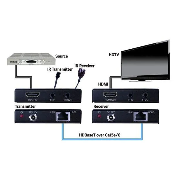 Evolution HDMI 4K UHD Extender, HDBaseT, 131ft Max