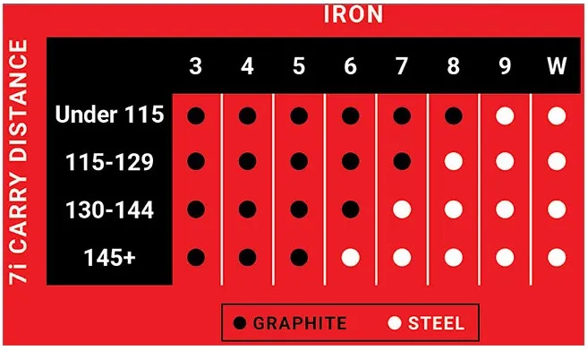 True Temper Binary Iron Shafts .370"